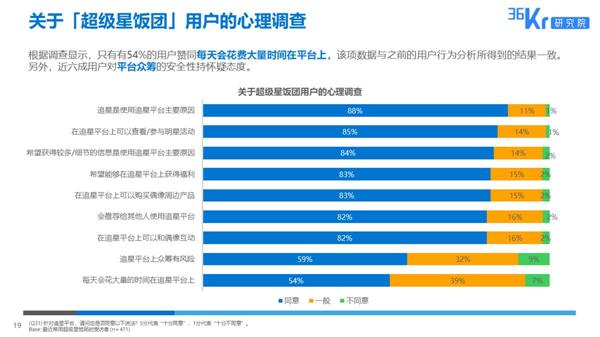 超級星飯糰已經開始引領粉絲經濟新布局_L夾